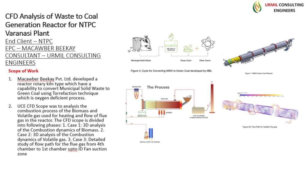 Cfd of waste heat reactor